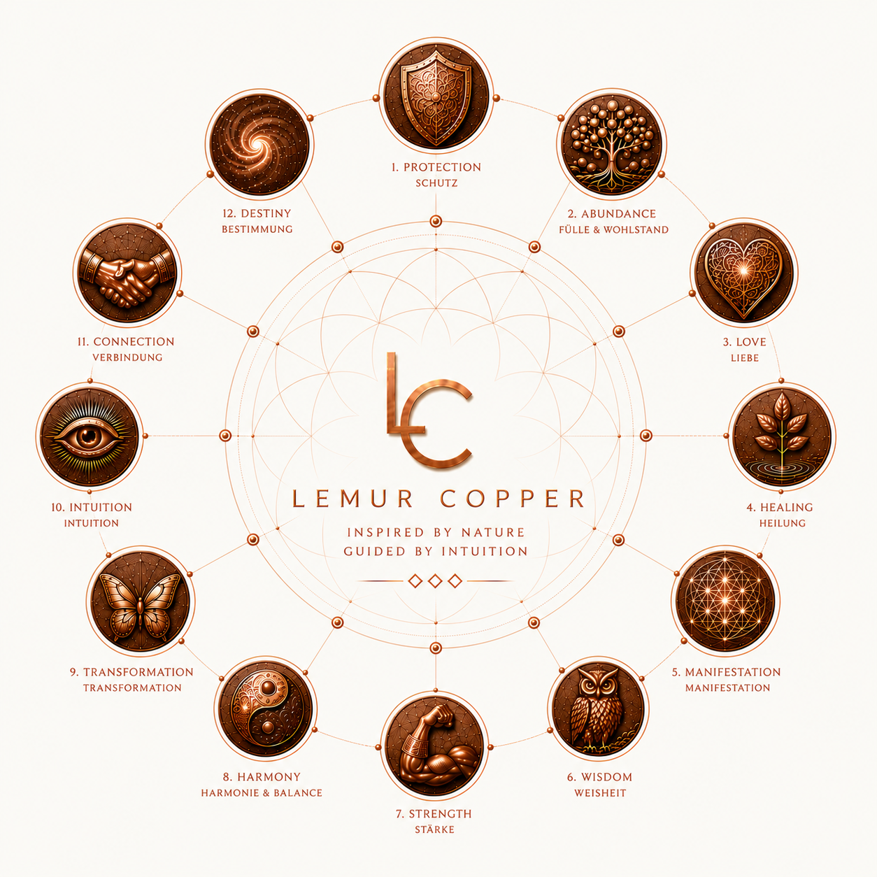 LEMUR COPPER — Symbolic Design